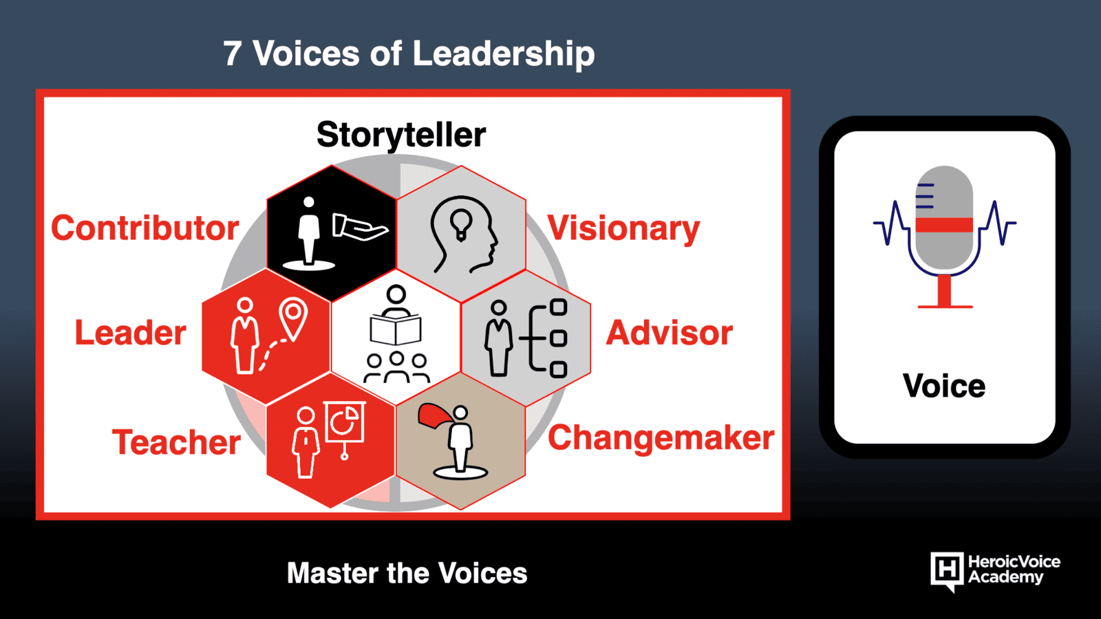 The 7 Voices of Leadership